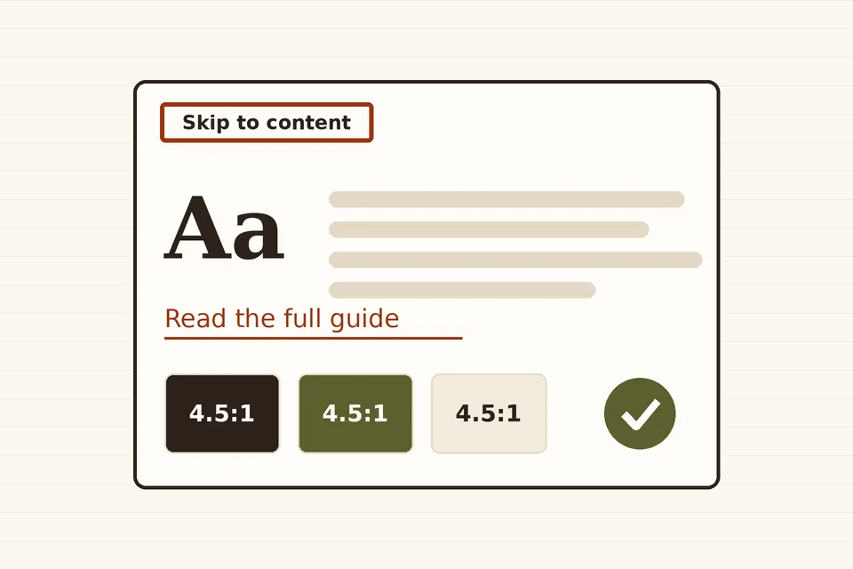 Drawing of a web page with a highlighted Skip to content link, large text, an underlined link and three colour swatches marked 4.5:1